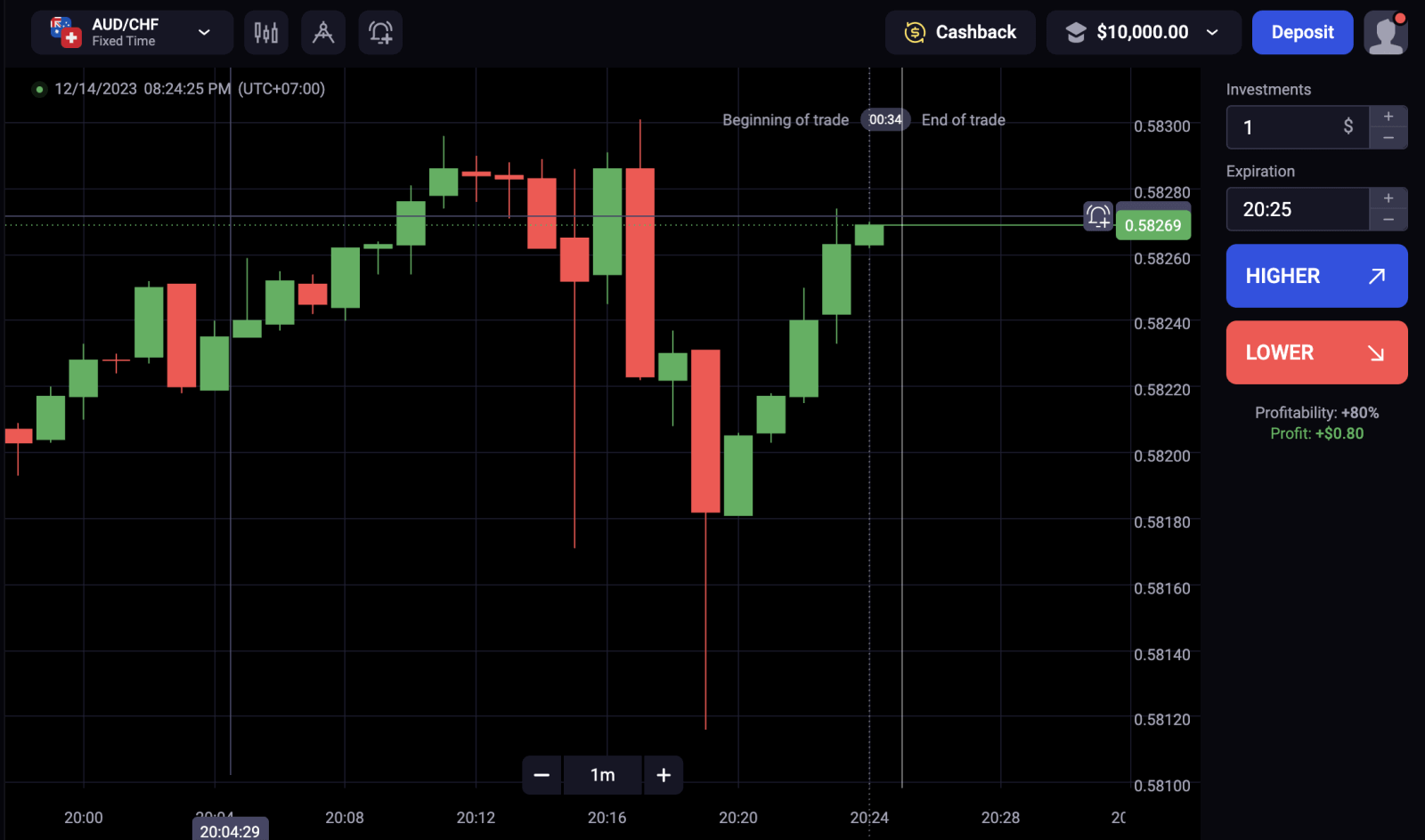 Binolla Iwwerpréiwung Binolla Iwwerpréiwung