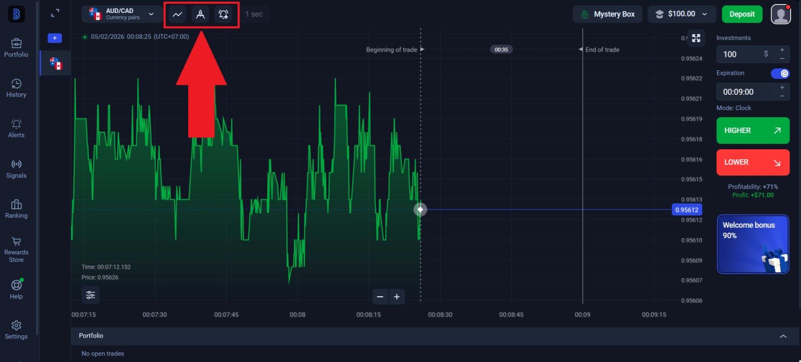 Binolla Trading Explained 2026. Ցուցանիշներ, ռազմավարություններ և փողի կառավարման խորհուրդներ