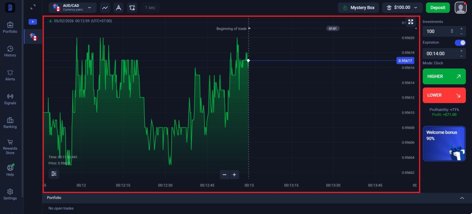 Binolla Trading Explained 2026. Ցուցանիշներ, ռազմավարություններ և փողի կառավարման խորհուրդներ