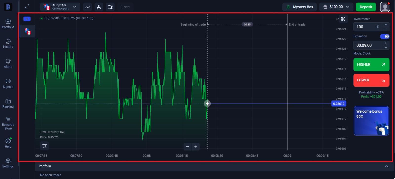 How to Trade on Binolla in 2026: Indicators, Strategy Ideas and Risk Management